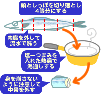 サンマのあまから煮