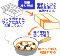 凍り豆腐の精進丼