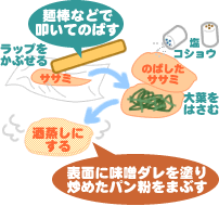 ノンフライ チキン味噌カツ