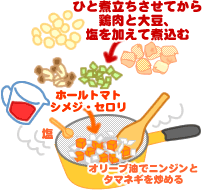 鶏大豆のトマト煮
